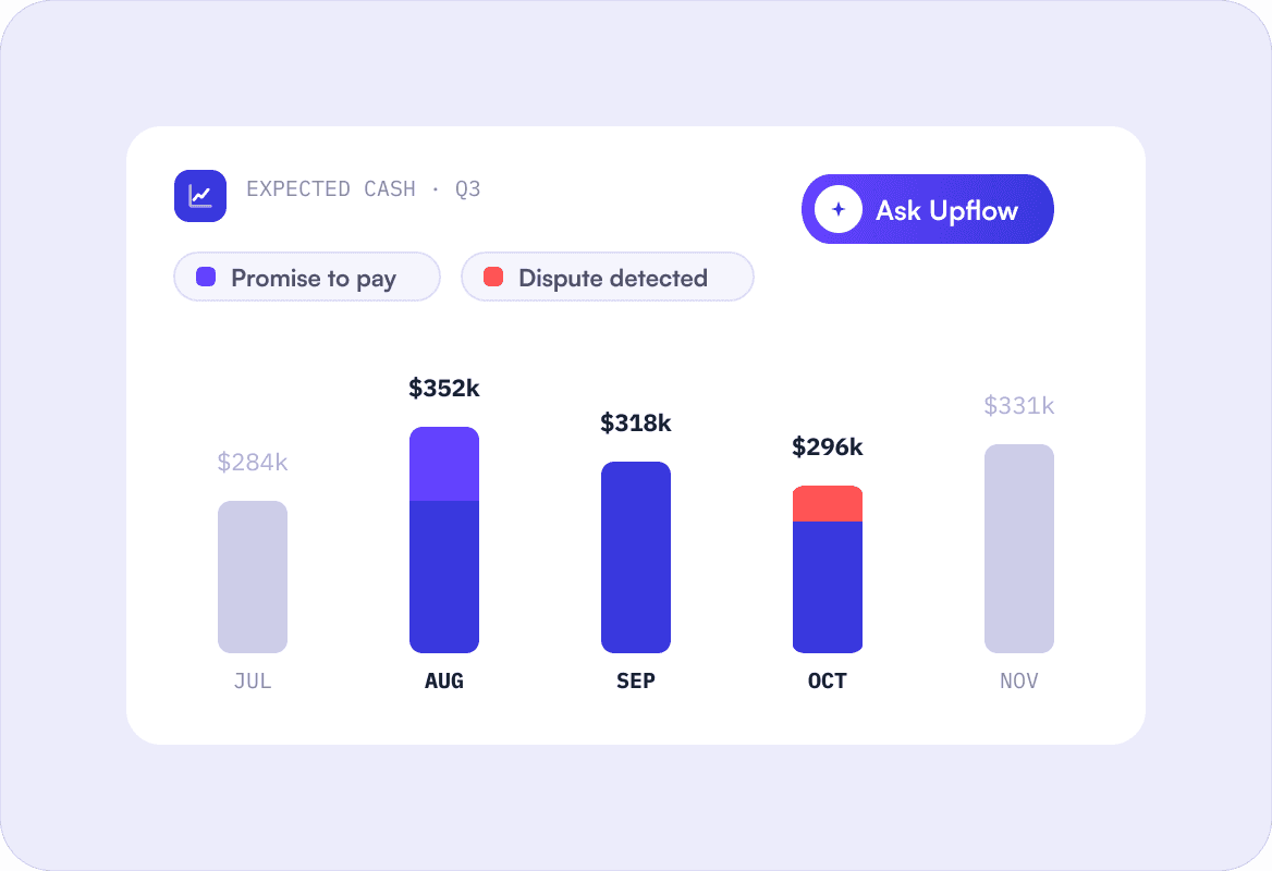 Cash planning image