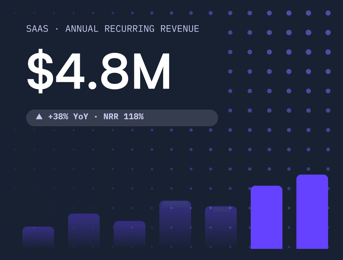 Expanding From Pure Recurring SaaS Revenues to Financial Services – How Hybrid Platforms Report their Combined Revenues.